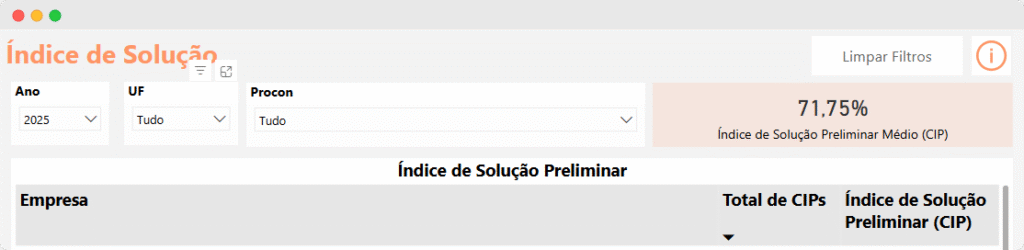 Captura de tela que indica o índice de solução para reclamação no Procon. 